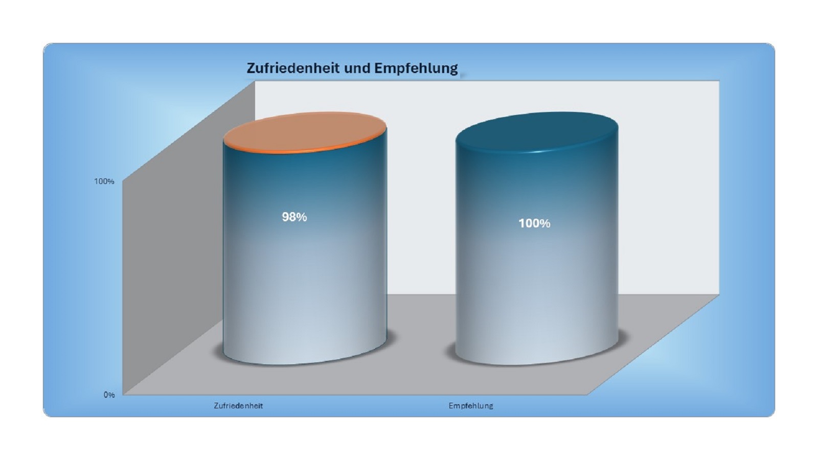 Das zeichnet ein gutes Bauunternehmen aus Das zeichnet ein gutes Bauunternehmen aus