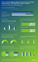 Infografik Infografik
