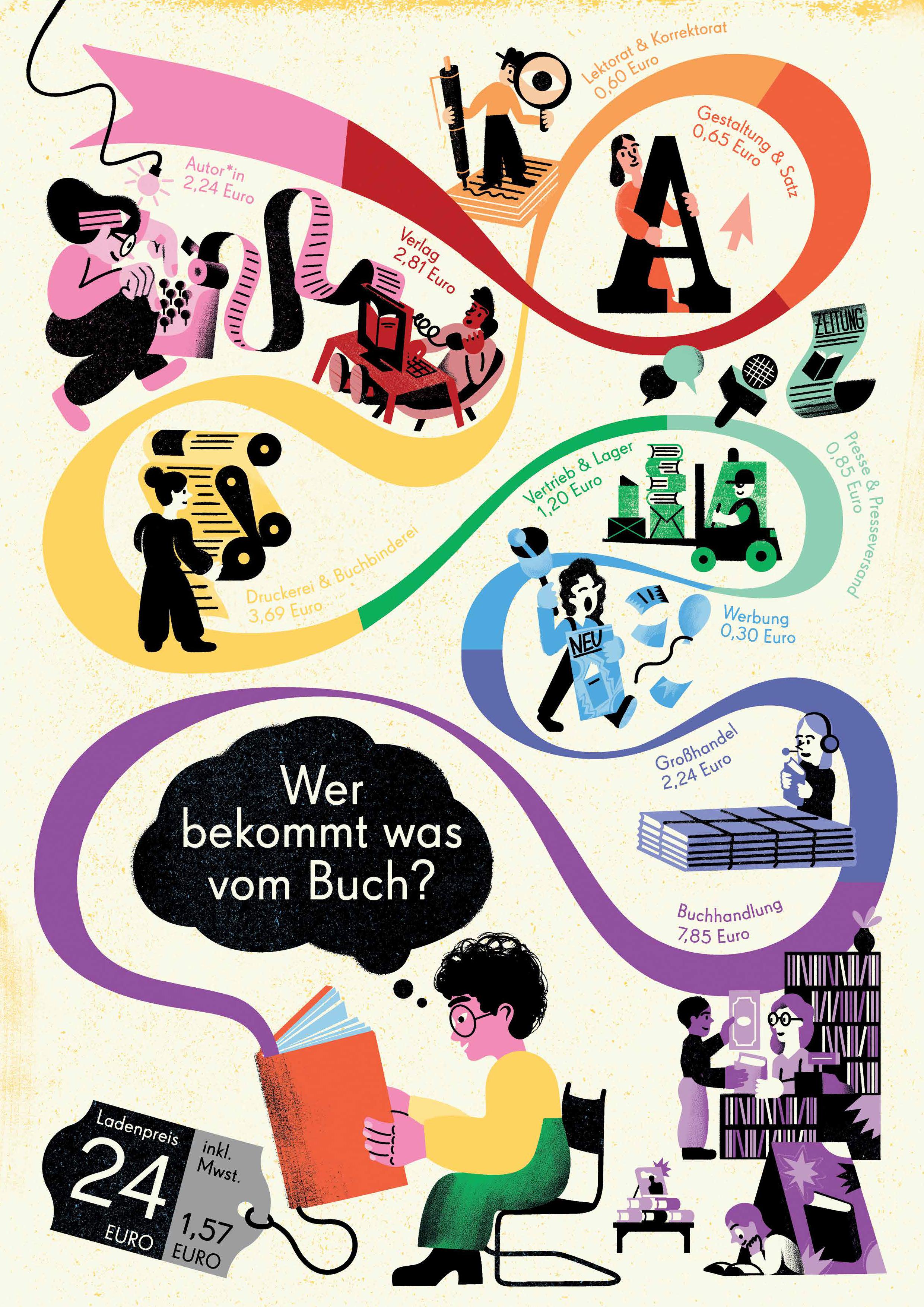Wer bekommt was vom Buch? - Foto: Drachenhaus Verlag