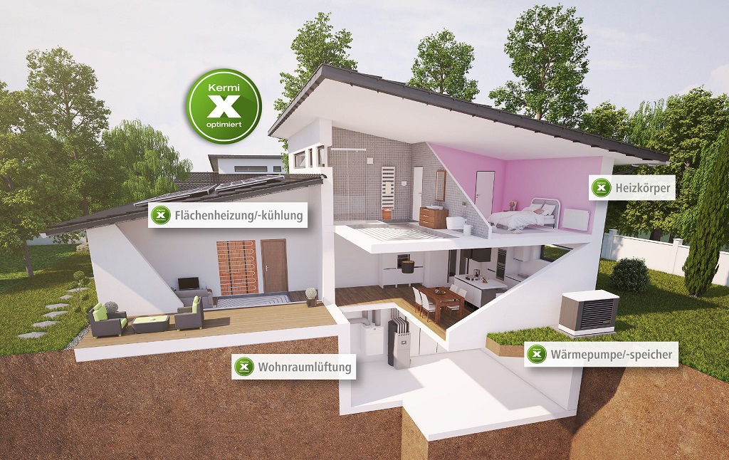 (Bildquelle: Kermi GmbH) (Bildquelle: Kermi GmbH)