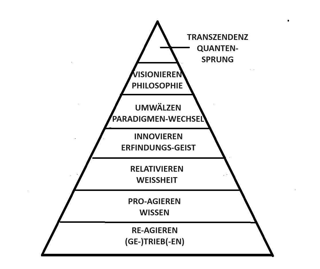 Die Denk-&Sein-Pyramide von Albert Bright. (Die Bildrechte liegen bei dem Verfasser der Mitteilung.)