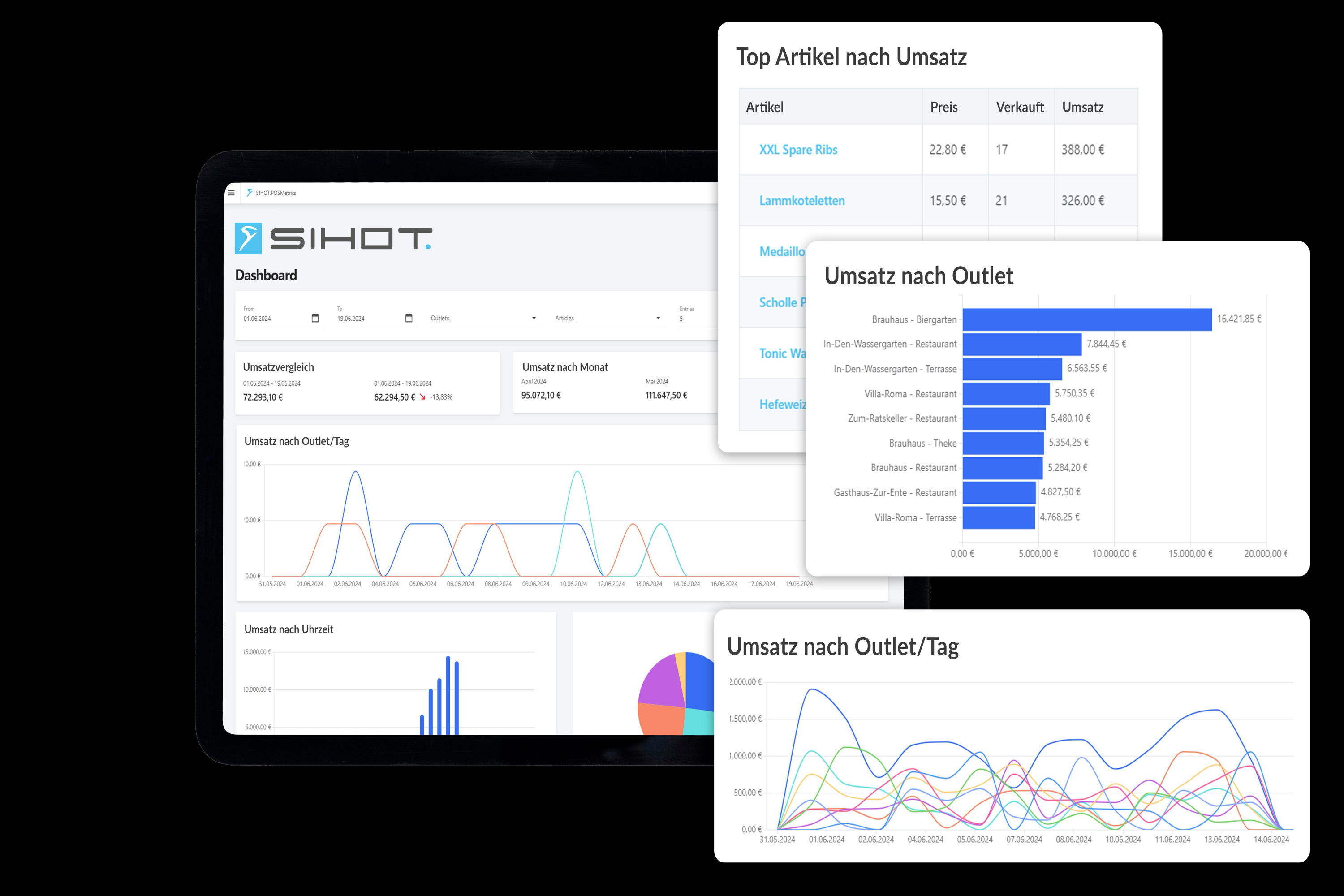 SIHOT.POS und ADDIPOS Dashboard/Unternehmensgruppe SIHOT.