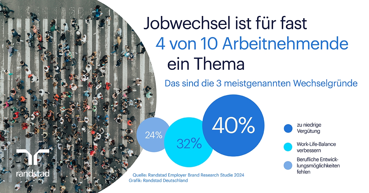 Jobwechsel ist für fast 4 von 10 Arbeitnehmende ein Thema (Randstad Infografik) (Die Bildrechte liegen bei dem Verfasser der Mitteilung.) Jobwechsel ist für fast 4 von 10 Arbeitnehmende ein Thema (Randstad Infografik) (Die Bildrechte liegen bei dem Verfasser der Mitteilung.)