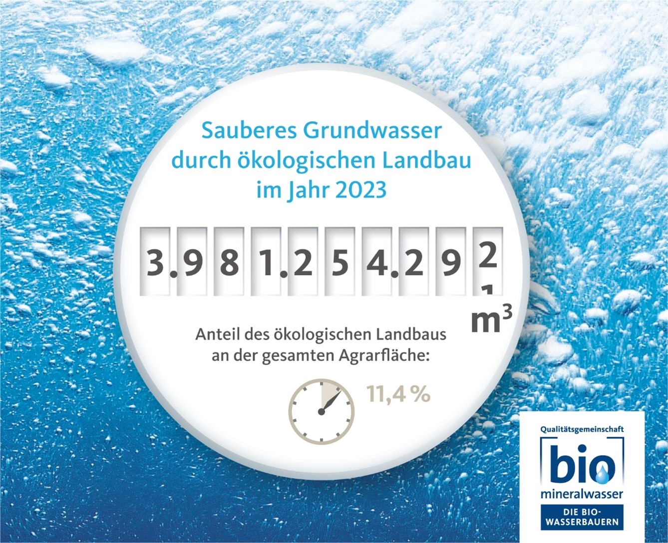 Aktueller Zählerstand der Bio-Wasseruhr (Bildquelle: @Qualitätsgemeinschaft Bio-Mineralwasser) Aktueller Zählerstand der Bio-Wasseruhr (Bildquelle: @Qualitätsgemeinschaft Bio-Mineralwasser)