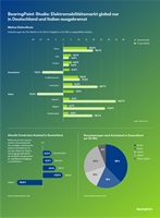 German Mobility-Studie 2024 Teil 2; Bildquelle: BearingPoint German Mobility-Studie 2024 Teil 2; Bildquelle: BearingPoint