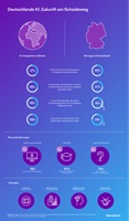 Infografik 