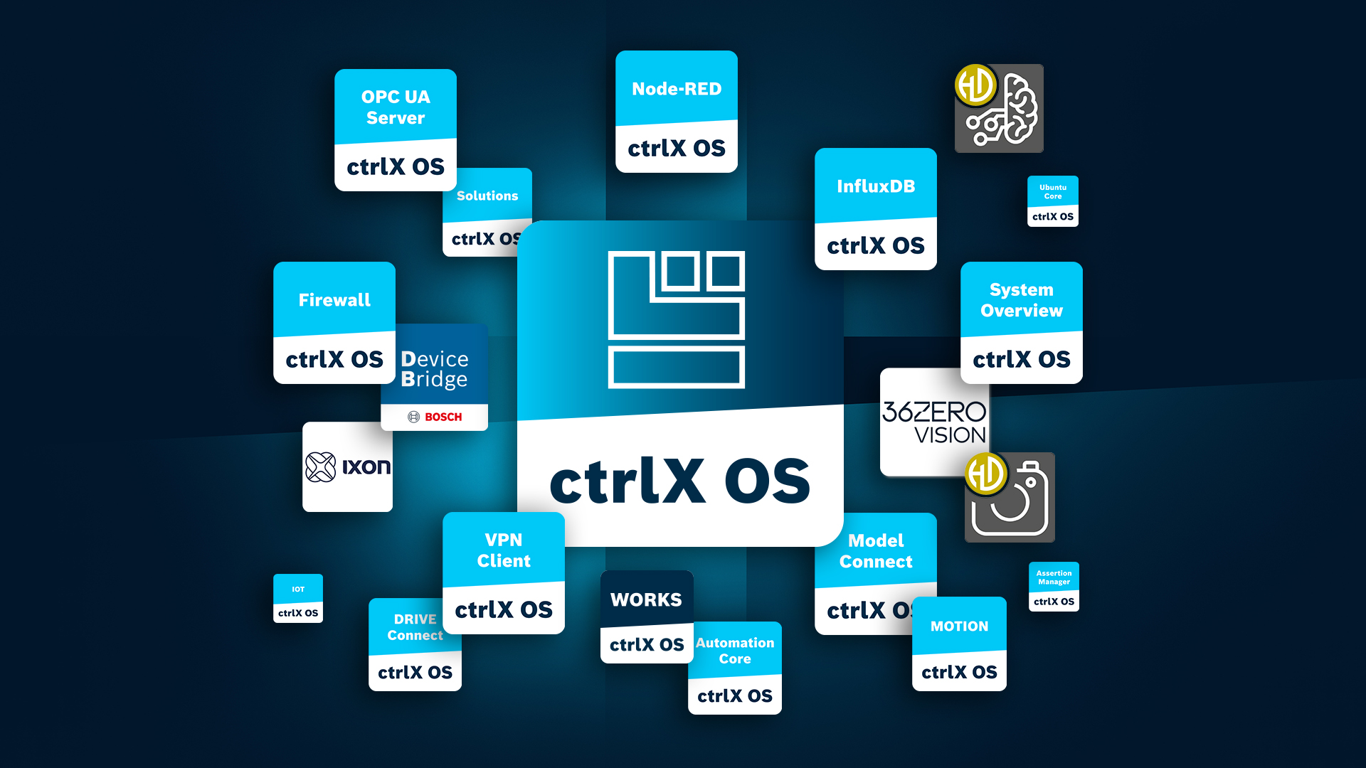 Im ctrlX OS Store steht Anwendenden ein umfangreiches App-Angebot zur Verfügung. (Bildquelle: Bosch Rexroth AG)