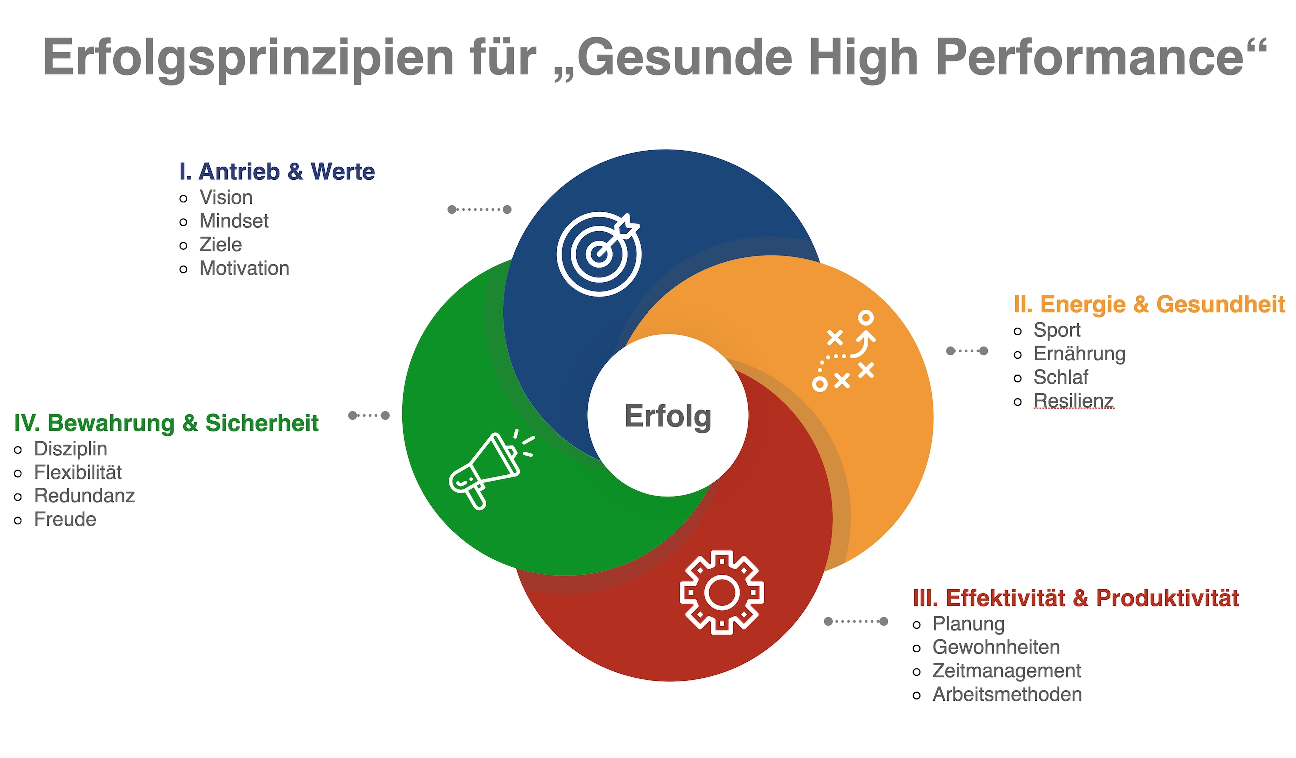 Erfolgsprinzipien für"Gesunde High Performance" - Dr. Nina Psenicka (Die Bildrechte liegen bei dem Verfasser der Mitteilung.)