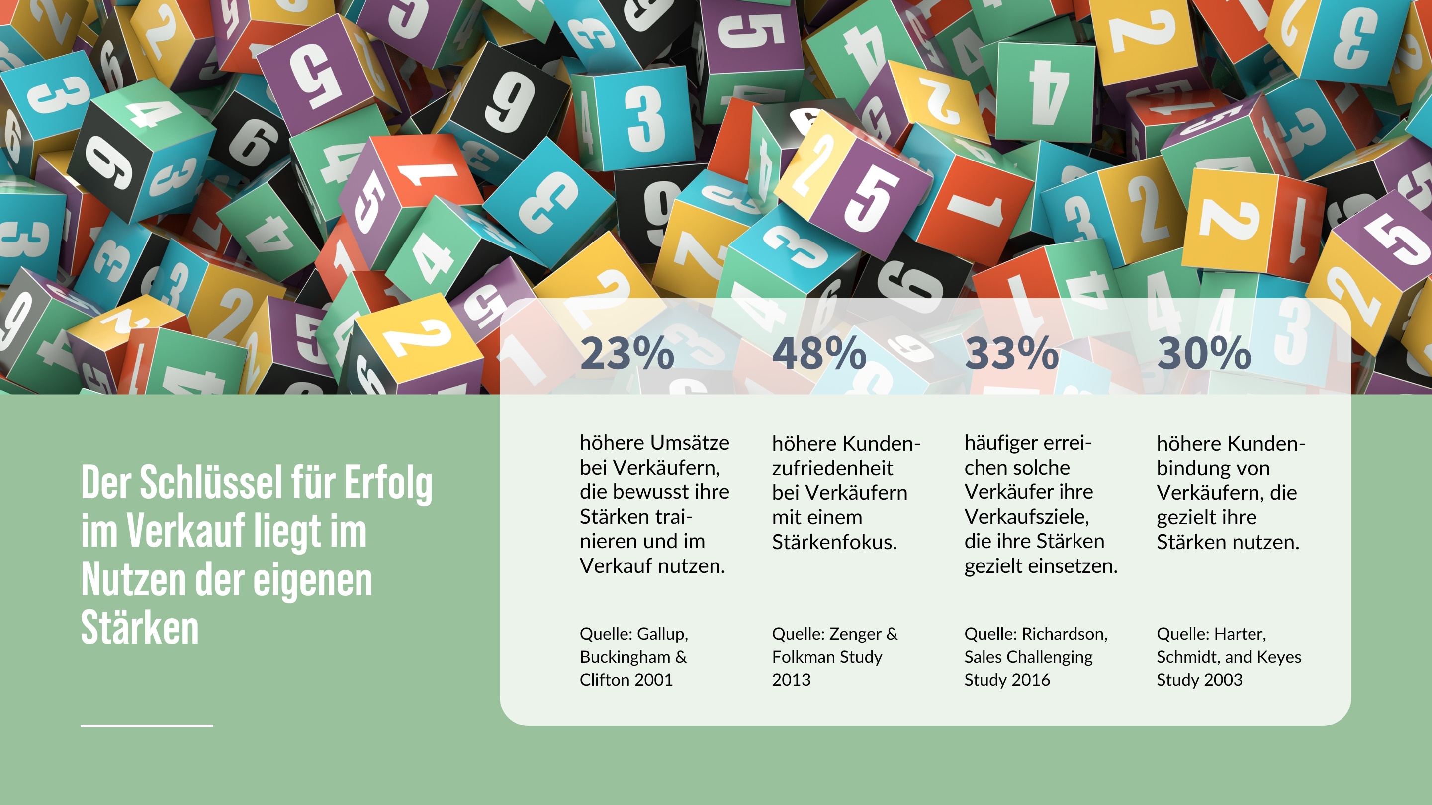 Vertriebstraining B2B: Der Schlüssel zum Erfolg im Verkauf liegt im Nutzen der eigenen Stärken Vertriebstraining B2B: Der Schlüssel zum Erfolg im Verkauf liegt im Nutzen der eigenen Stärken