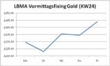 Gold KW 24 Gold KW 24