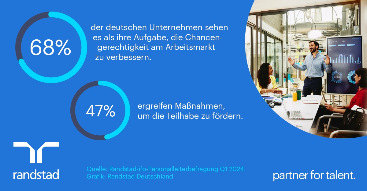 Pressegrafik - Trendreport Randstad (Die Bildrechte liegen bei dem Verfasser der Mitteilung.)