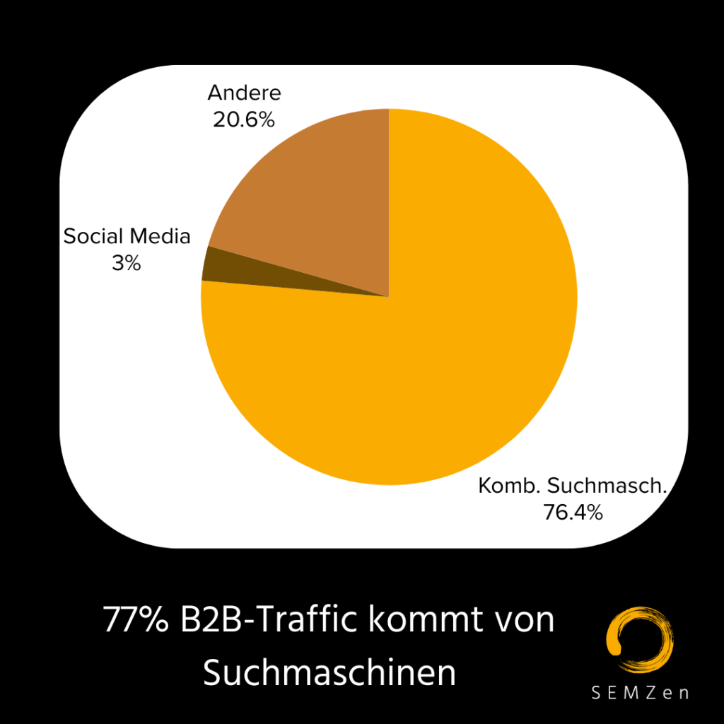 ©SEMZen - Oliver Jordanov (Die Bildrechte liegen bei dem Verfasser der Mitteilung.)