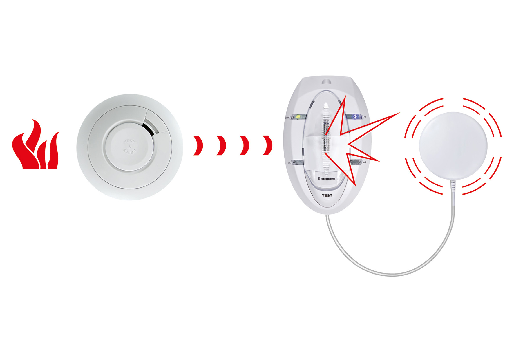 Das von Ei Electronics angebotene Hörgeschädigtenmodul Das von Ei Electronics angebotene Hörgeschädigtenmodul