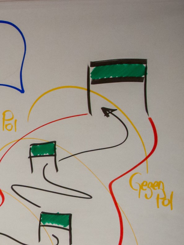 Kommen Sie agil ans Ziel mit agiLOGO (Die Bildrechte liegen bei dem Verfasser der Mitteilung.)