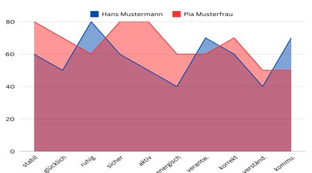 Gesetze der Wissenschaft für Partnerglück (Die Bildrechte liegen bei dem Verfasser der Mitteilung.) Gesetze der Wissenschaft für Partnerglück (Die Bildrechte liegen bei dem Verfasser der Mitteilung.)