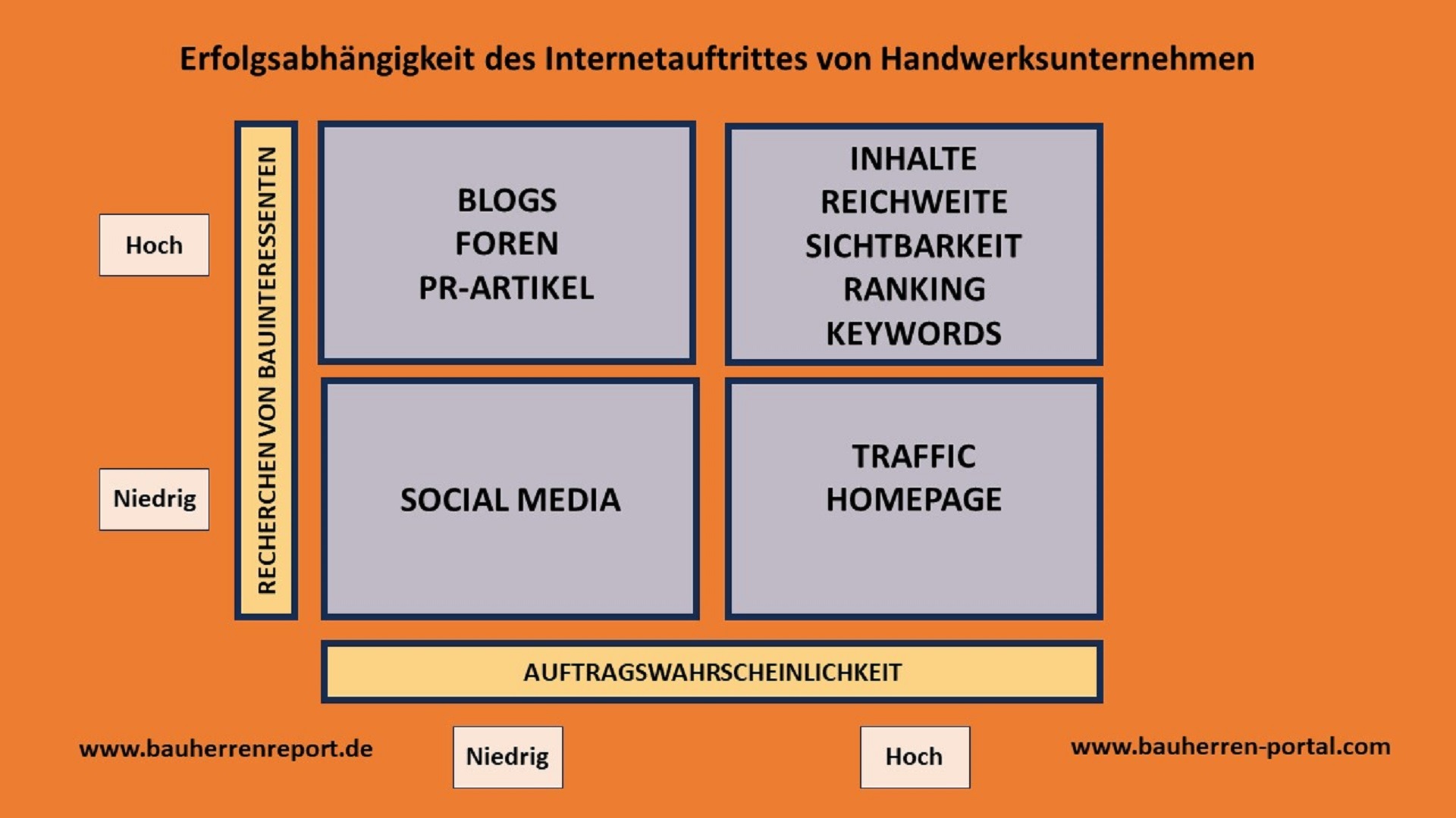 Mit Sichtbarkeit und Reichweite ist Erfolg verbunden Mit Sichtbarkeit und Reichweite ist Erfolg verbunden