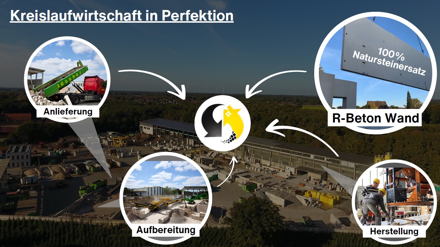 #Kreislaufwirtschaft Hashtag#Recycling Hashtag#Nachhaltigkeit Hashtag#Bauindustrie Hashtag#Sekundärb #Kreislaufwirtschaft Hashtag#Recycling Hashtag#Nachhaltigkeit Hashtag#Bauindustrie Hashtag#Sekundärb