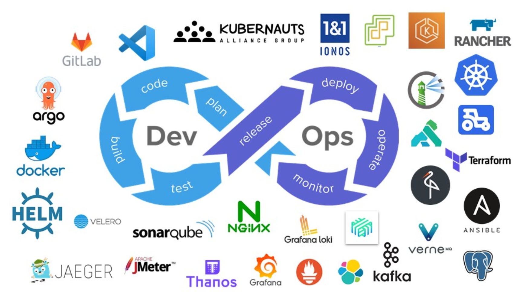 OpenKubes Kubernetes Service-Plattform: Stärkt Ihr Unternehmen mit Container-Orchestrierung der nächsten Generation OpenKubes Kubernetes Service-Plattform: Stärkt Ihr Unternehmen mit Container-Orchestrierung der nächsten Generation