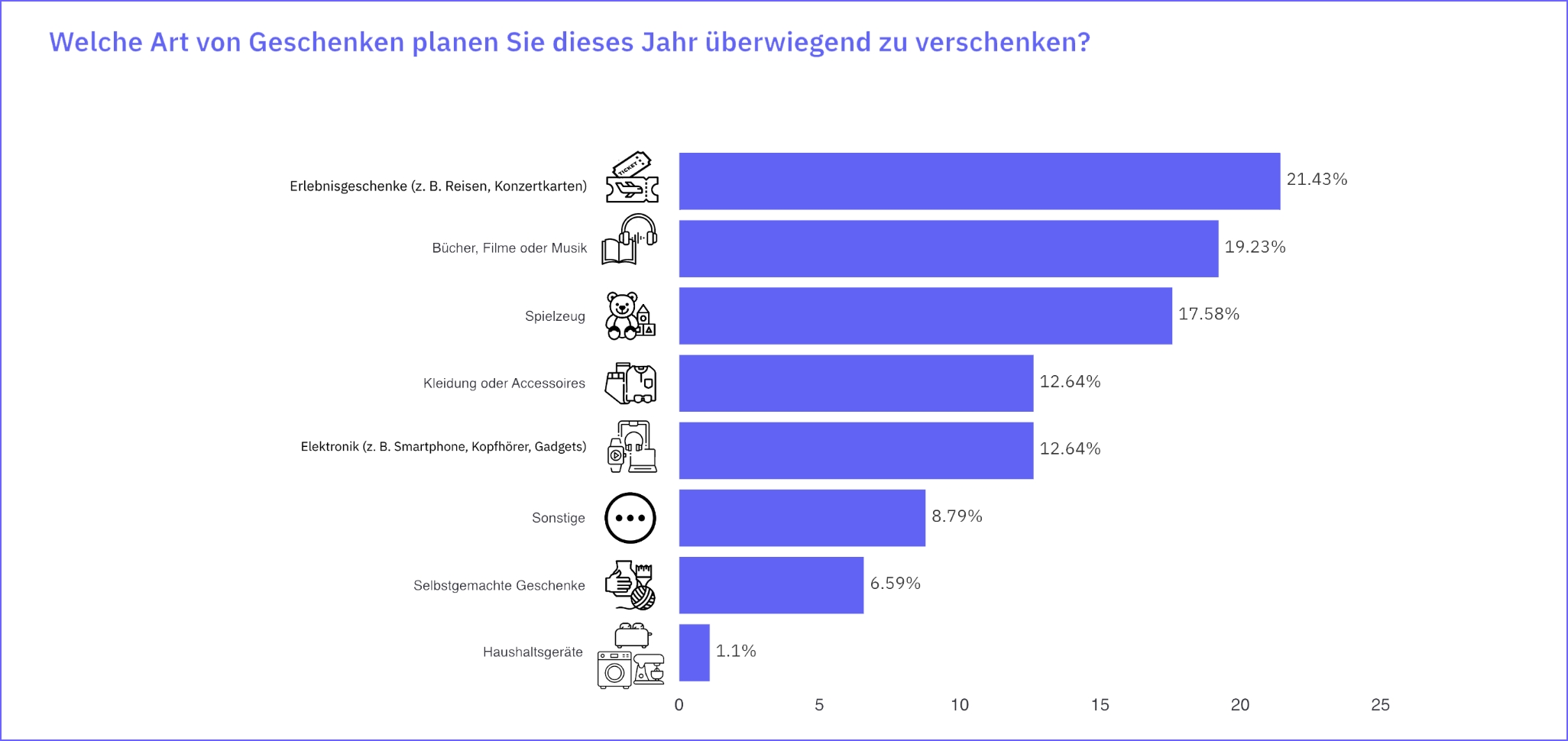 (Die Bildrechte liegen bei dem Verfasser der Mitteilung.) (Die Bildrechte liegen bei dem Verfasser der Mitteilung.)
