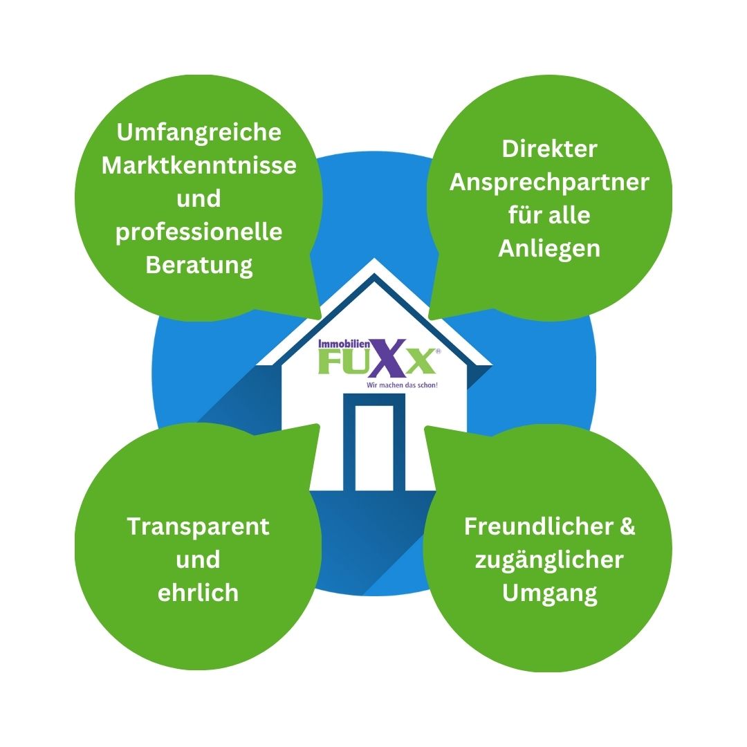 (Die Bildrechte liegen bei dem Verfasser der Mitteilung.)