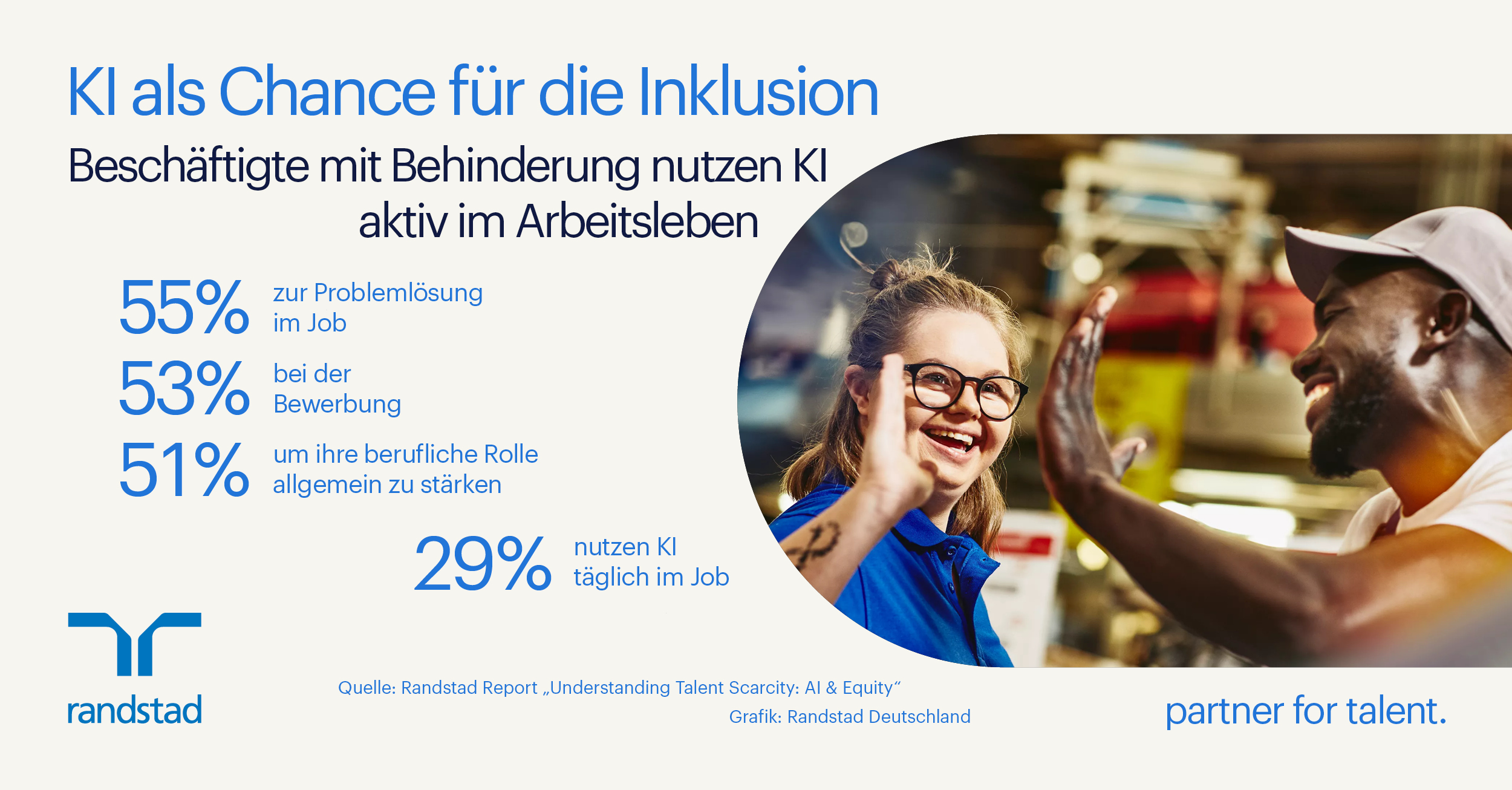 KI als Booster für mehr Inklusion am Arbeitsplatz (Randstad Report AI& Equity) (Die Bildrechte liegen bei dem Verfasser der Mitteilung.) KI als Booster für mehr Inklusion am Arbeitsplatz (Randstad Report AI& Equity) (Die Bildrechte liegen bei dem Verfasser der Mitteilung.)