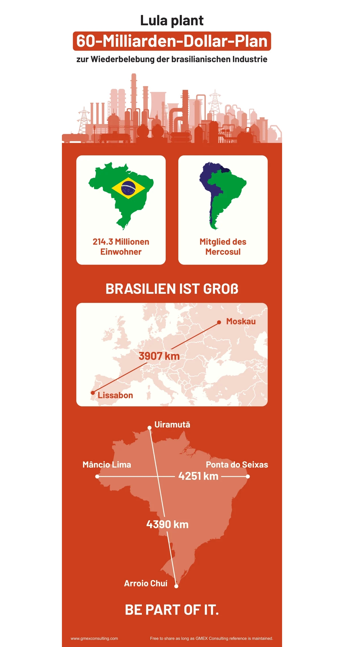 Brasilien ist Gross (Die Bildrechte liegen bei dem Verfasser der Mitteilung.)