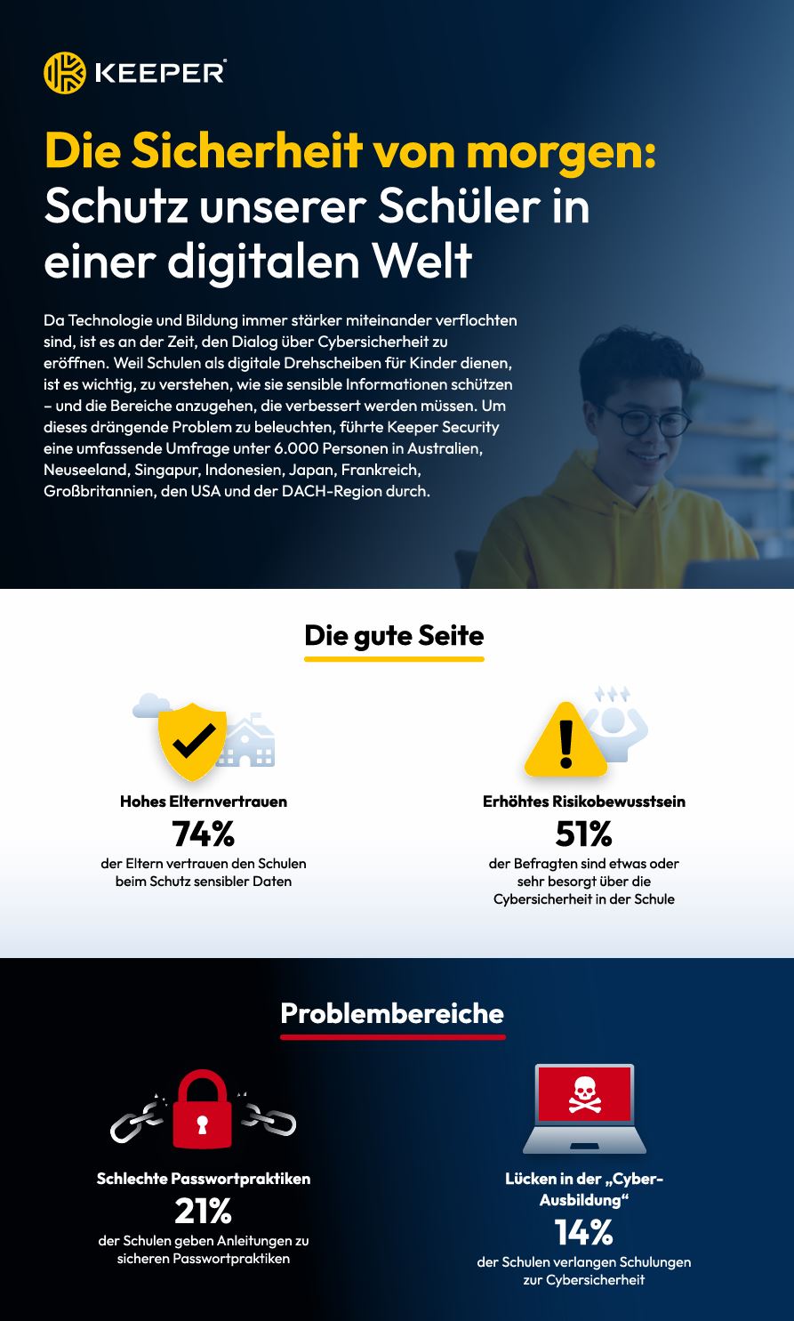 Keeper Cyber Security School Report (Die Bildrechte liegen bei dem Verfasser der Mitteilung.)