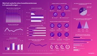 Infografik: Mehrheit weiterhin ohne Investitionsinteresse in Kryptowährungen; Quelle: BearingPoint Infografik: Mehrheit weiterhin ohne Investitionsinteresse in Kryptowährungen; Quelle: BearingPoint