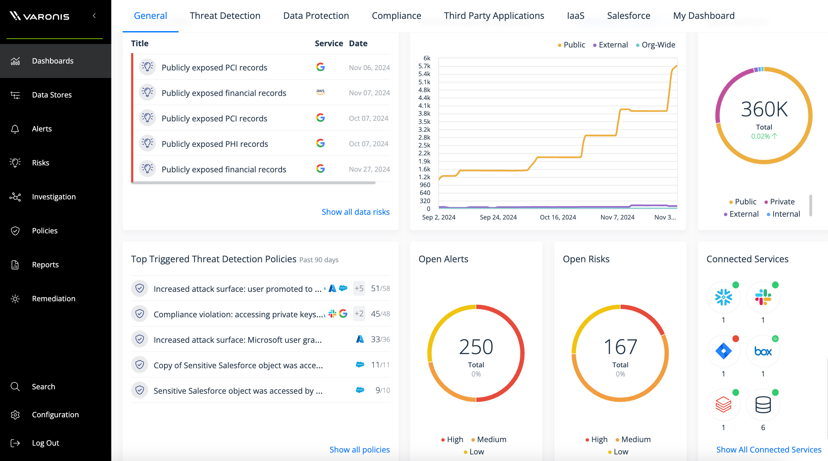 Varonis setzt die Datensicherheit von Databricks in den Kontext der gesamten Cloud-Umgebung (Die Bildrechte liegen bei dem Verfasser der Mitteilung.)