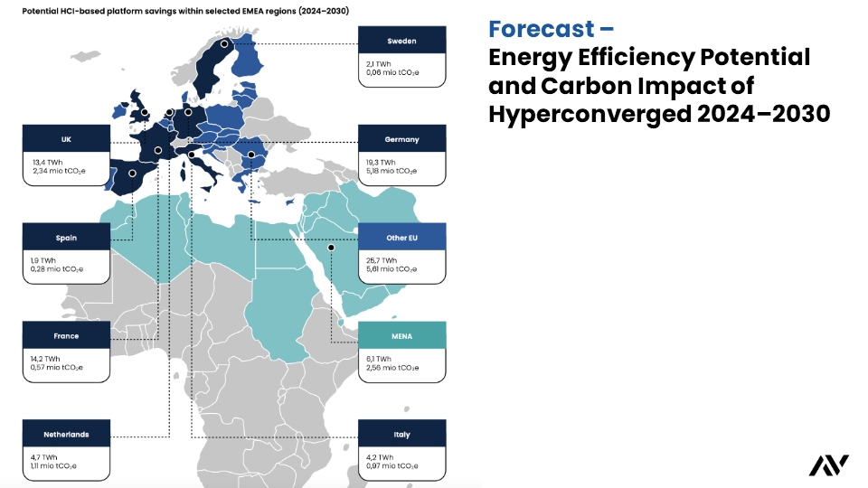 Energie, CO2-Emissionen, Kosten: enormes Einsparpotenzial durch hyperkonvergente Infrastrukturen (Bildquelle: Bild: Atlantic Ventures) Energie, CO2-Emissionen, Kosten: enormes Einsparpotenzial durch hyperkonvergente Infrastrukturen (Bildquelle: Bild: Atlantic Ventures)