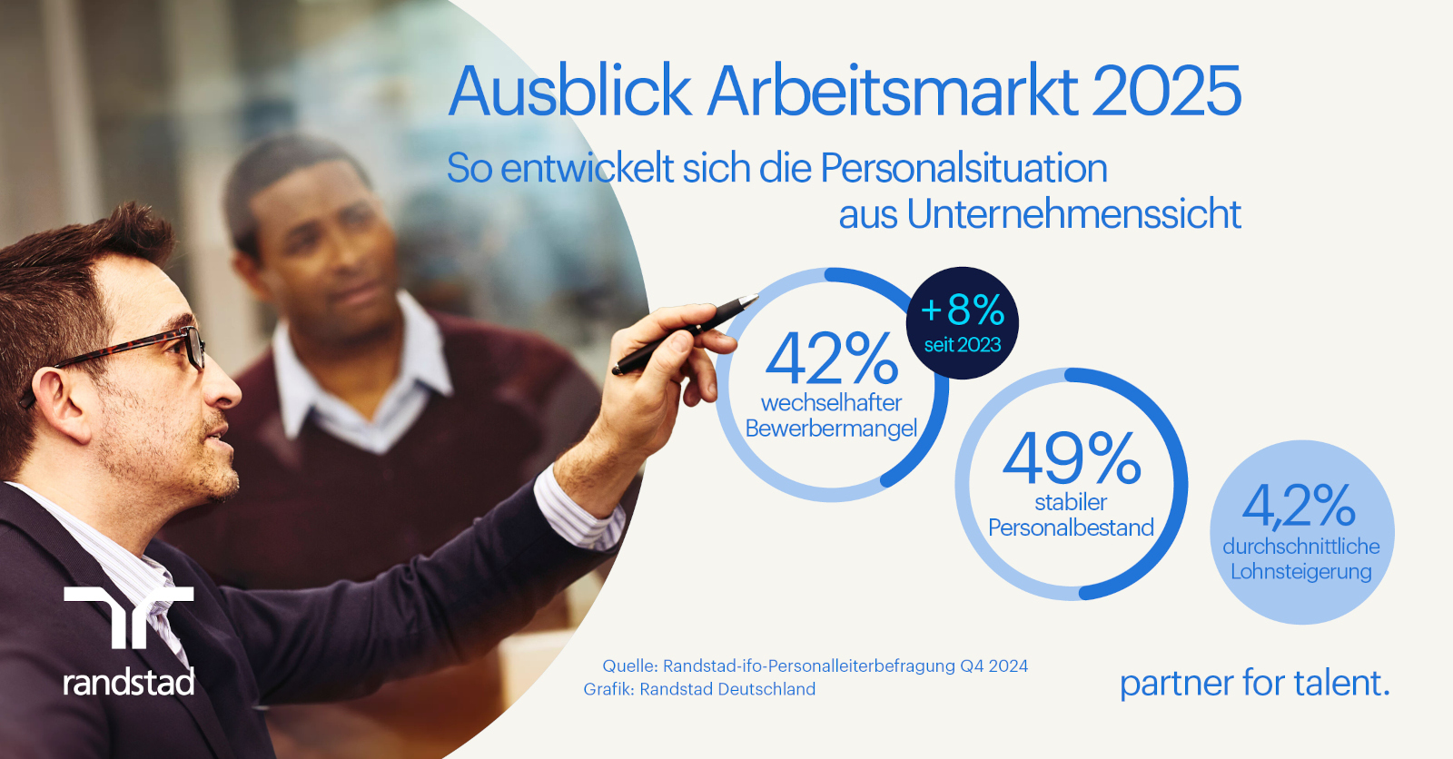 Ausblick Arbeitsmarkt 2025: So entwickelt sich die Personalsituation in Unternehmen (Die Bildrechte liegen bei dem Verfasser der Mitteilung.) Ausblick Arbeitsmarkt 2025: So entwickelt sich die Personalsituation in Unternehmen (Die Bildrechte liegen bei dem Verfasser der Mitteilung.)