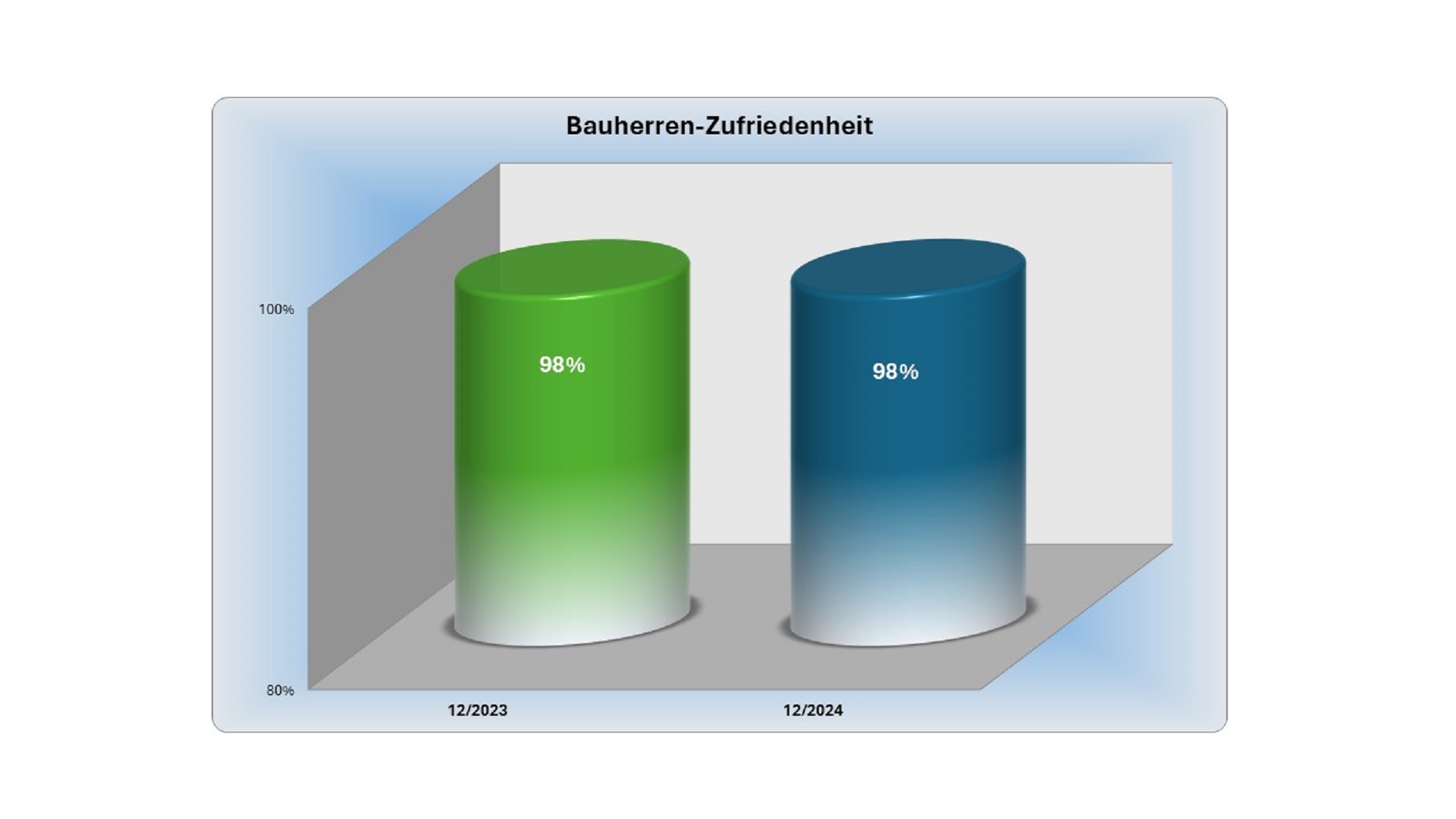 Spitzenergebnisse der PICK-PROJEKT GMBH Spitzenergebnisse der PICK-PROJEKT GMBH