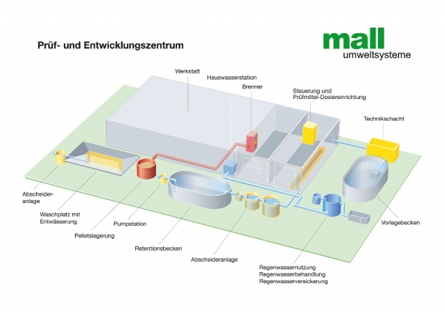 Entwicklungszentrum sichert Vorsprung in der Entwässerungstechnik