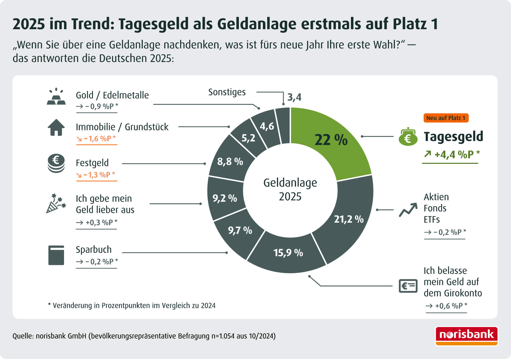 (Die Bildrechte liegen bei dem Verfasser der Mitteilung.)