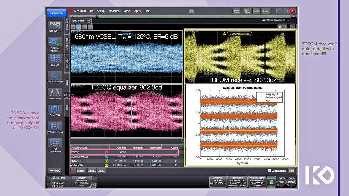 Vergleich der Leistung des TDECQ-Equalizers mit der Leistung des TDFOM-Empfängers (Bildquelle: Keysight/KD) Vergleich der Leistung des TDECQ-Equalizers mit der Leistung des TDFOM-Empfängers (Bildquelle: Keysight/KD)