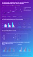 Infografik Infografik
