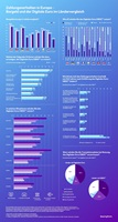 Infografik: Zahlungsverhalten in Europa – Bargeld und der Digitale Euro; Quelle: BearingPoint Infografik: Zahlungsverhalten in Europa – Bargeld und der Digitale Euro; Quelle: BearingPoint