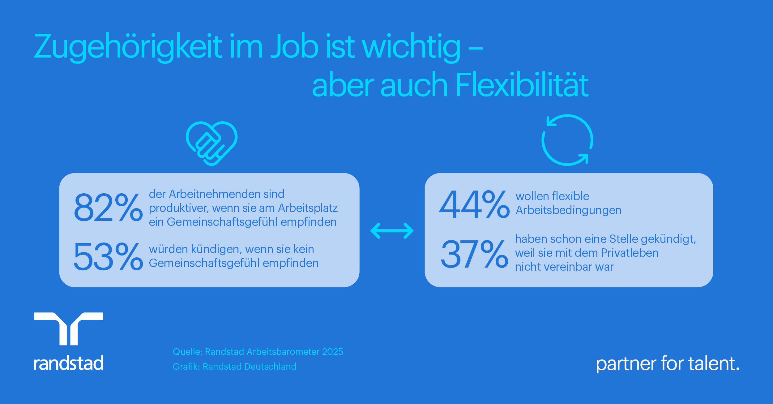 Pressegrafik (Die Bildrechte liegen bei dem Verfasser der Mitteilung.)