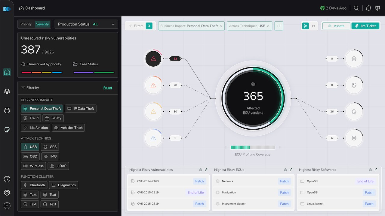 CarAlert Dashboard (Die Bildrechte liegen bei dem Verfasser der Mitteilung.) CarAlert Dashboard (Die Bildrechte liegen bei dem Verfasser der Mitteilung.)