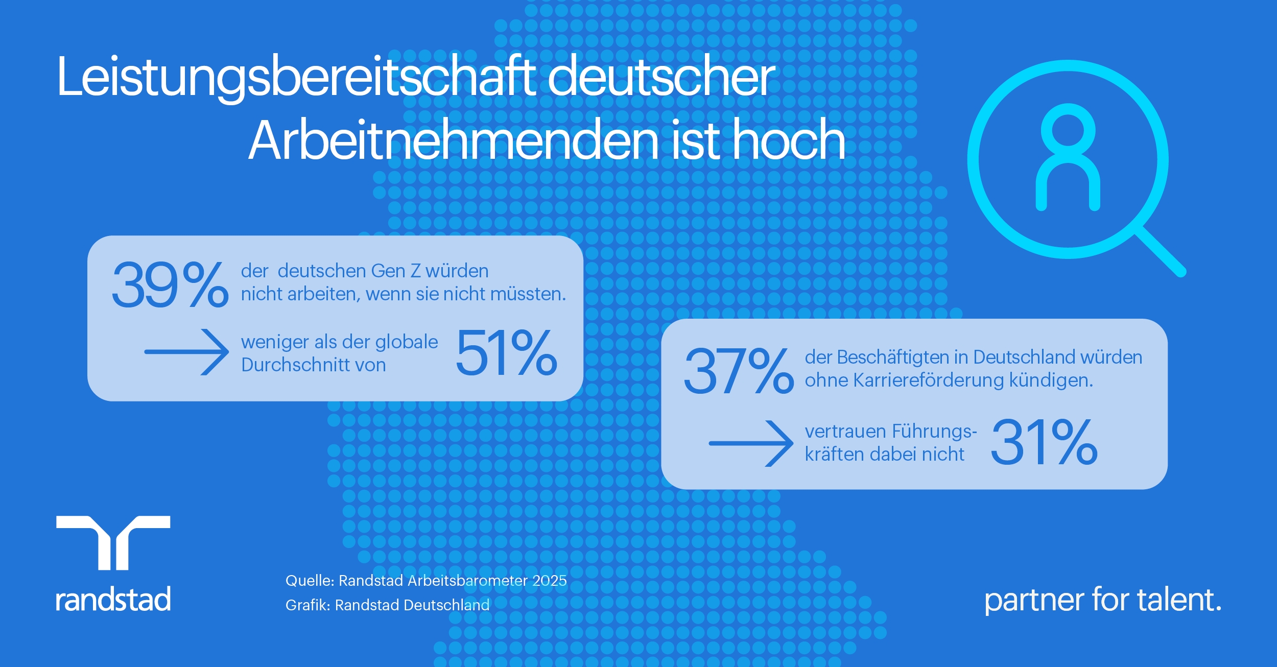 Pressegrafik - Leistungsbereitschaft deutscher Arbeitnehmenden ist hoch (Die Bildrechte liegen bei dem Verfasser der Mitteilung.)