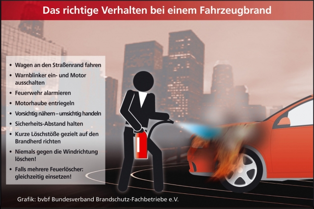 bvbf Bundesverband Brandschutz-Fachbetriebe e.V. rät: Reisevorbereitungen - Beim Urlaubs-Check unbed