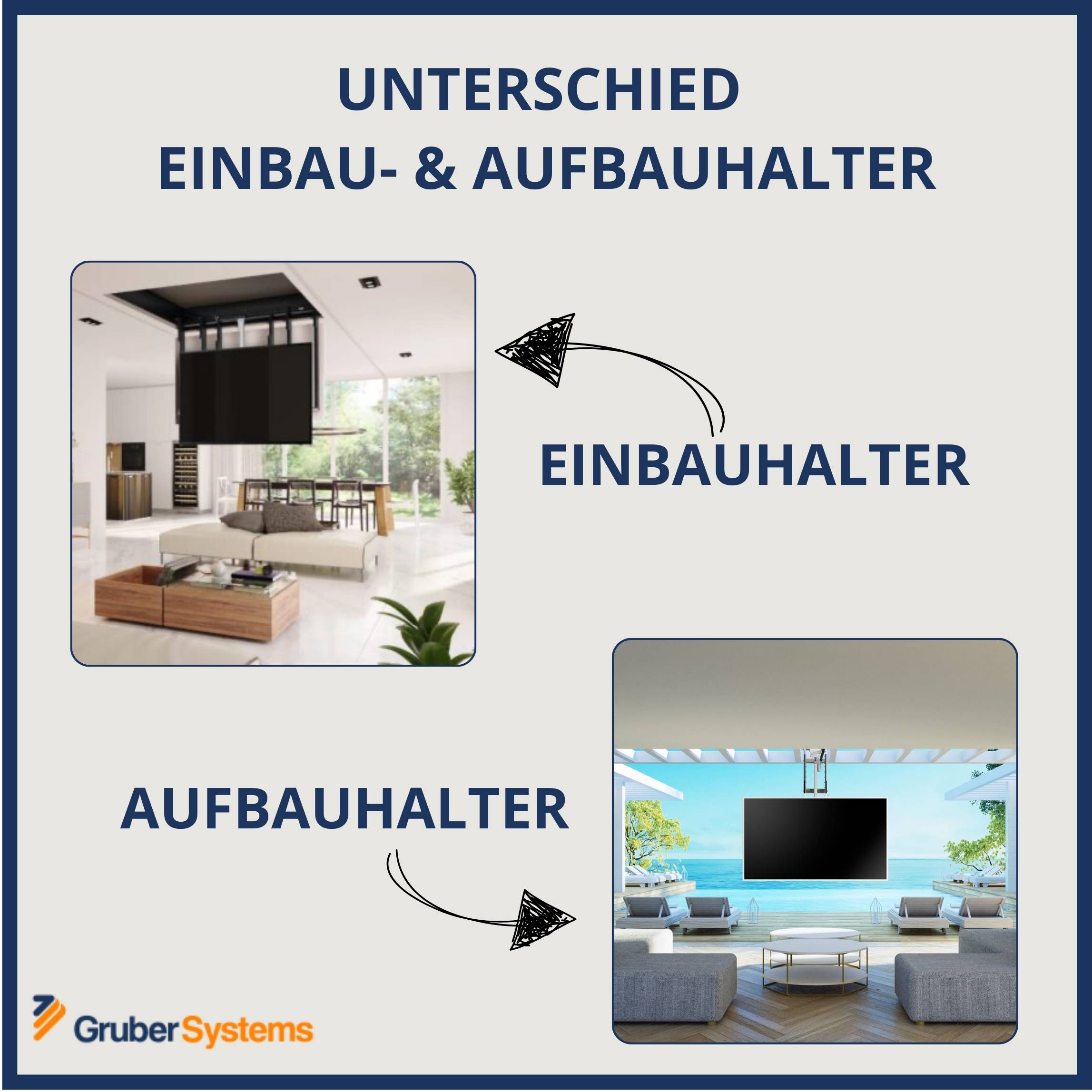 Einbauhalter vs. Aufbauhalter (Die Bildrechte liegen bei dem Verfasser der Mitteilung.) Einbauhalter vs. Aufbauhalter (Die Bildrechte liegen bei dem Verfasser der Mitteilung.)