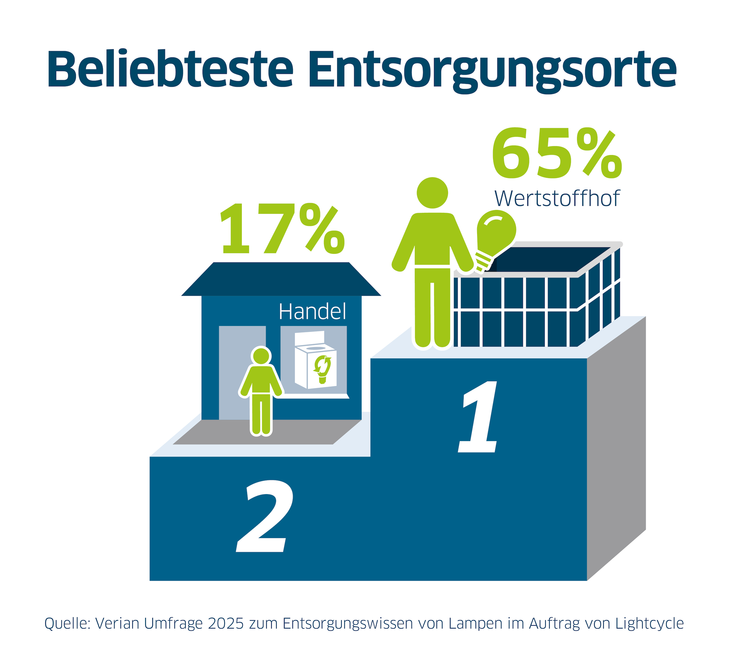 Infografik Infografik