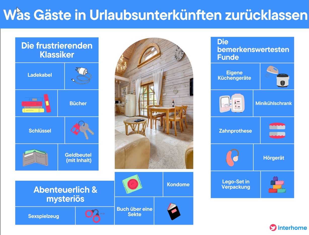 Interhome: Zahnprothese, Küchenmaschine, LEGO-Set und mehr - was Gäste im Urlaub alles vergessen @Interhome Interhome: Zahnprothese, Küchenmaschine, LEGO-Set und mehr - was Gäste im Urlaub alles vergessen @Interhome