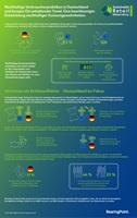 Nachhaltige Verbraucherpraktiken in Deutschland und Europa: Ein anhaltender Trend; BearingPoint