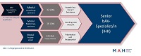Senior BAV-Spezialist*in (IHK)