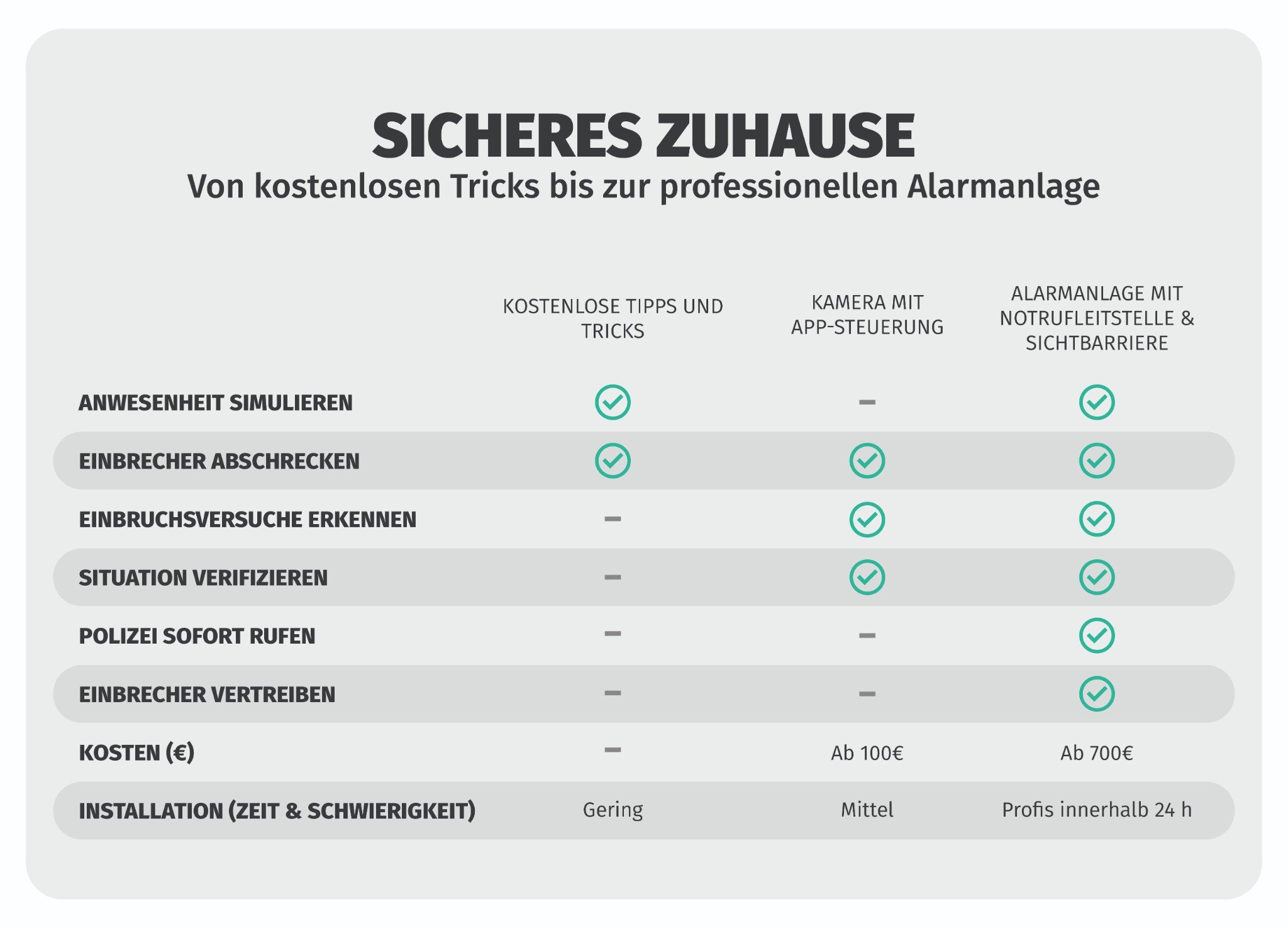 Prof. Alarmanlagen,Überwachungskameras und kostenlose Tricks: was sie bewirken und kosten (Die Bildrechte liegen bei dem Verfasser der Mitteilung.) Prof. Alarmanlagen,Überwachungskameras und kostenlose Tricks: was sie bewirken und kosten (Die Bildrechte liegen bei dem Verfasser der Mitteilung.)