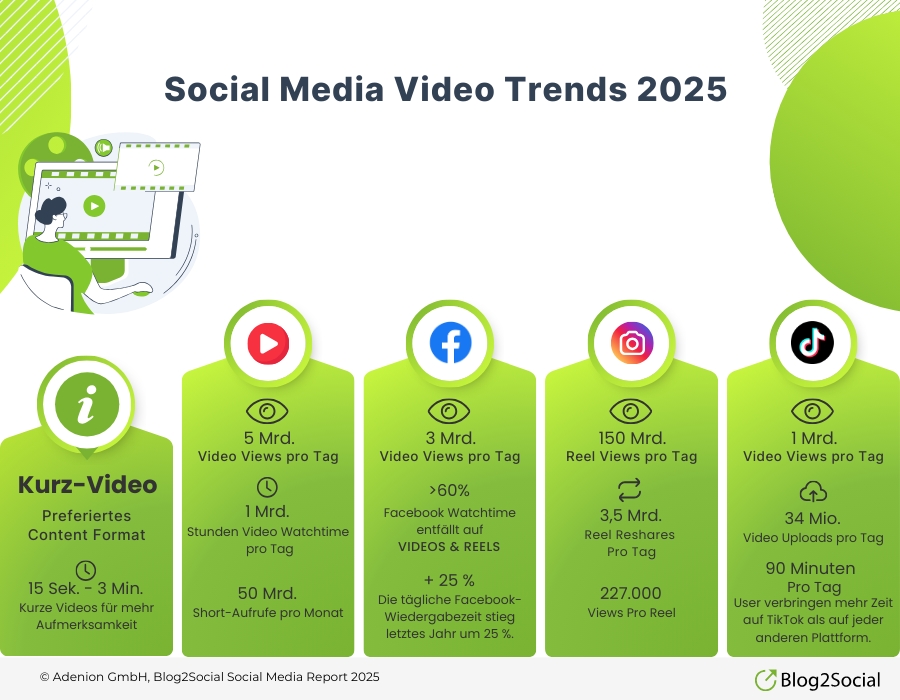 Social Media Video Trends 2025 (Die Bildrechte liegen bei dem Verfasser der Mitteilung.)