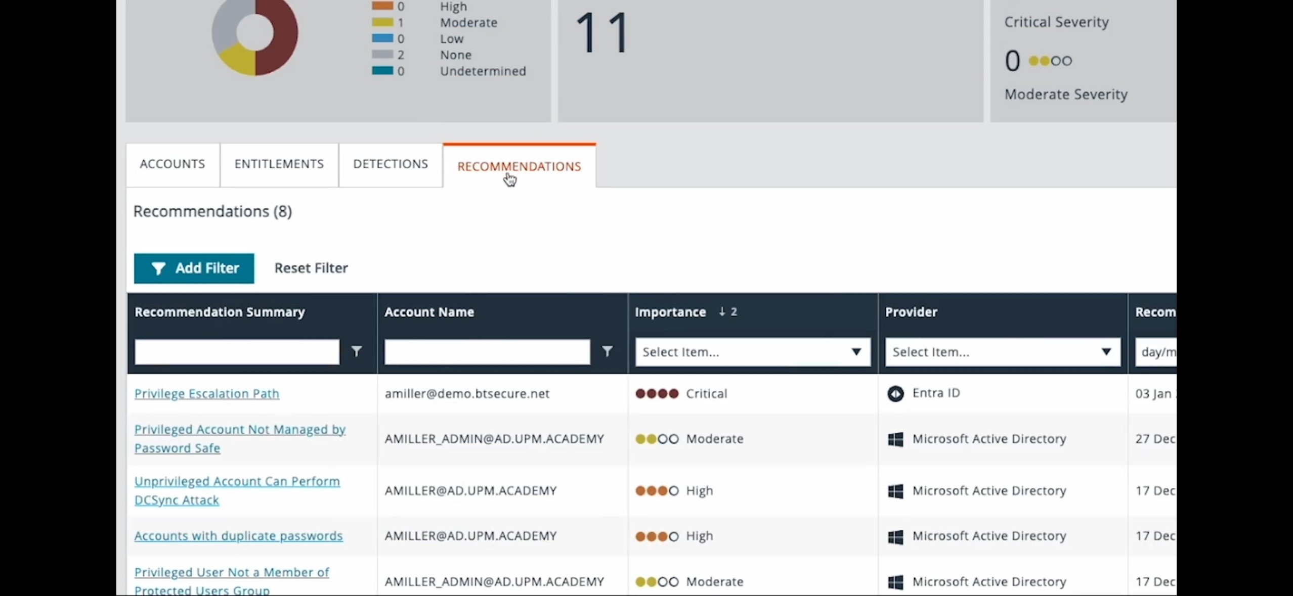 Visualisierung, Verwaltung und Governance von digitalen Identitäten, Berechtigungen und Zugriffen (Bildquelle: BeyondTrust)