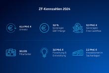 Wirtschaftliche Kennzahlen des ZF-Konzerns. Bild: ZF